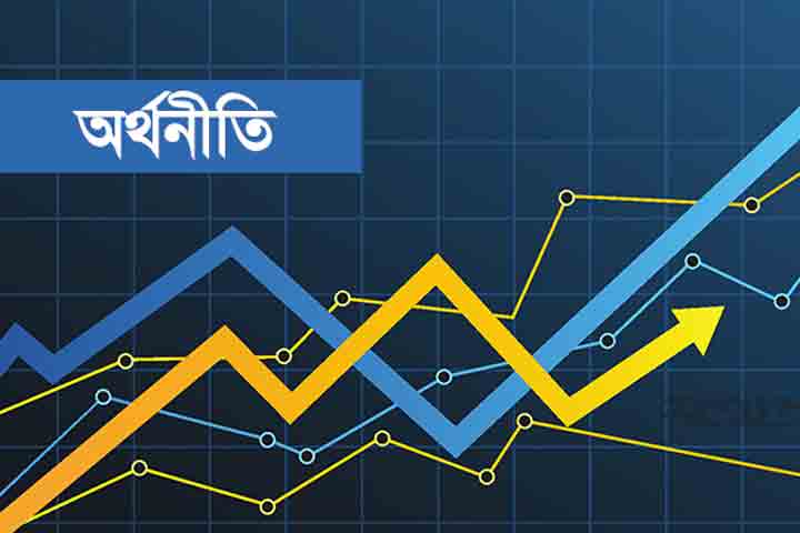 অর্থনৈতিক স্বাধীনতা সূচক,বাংলাদেশ